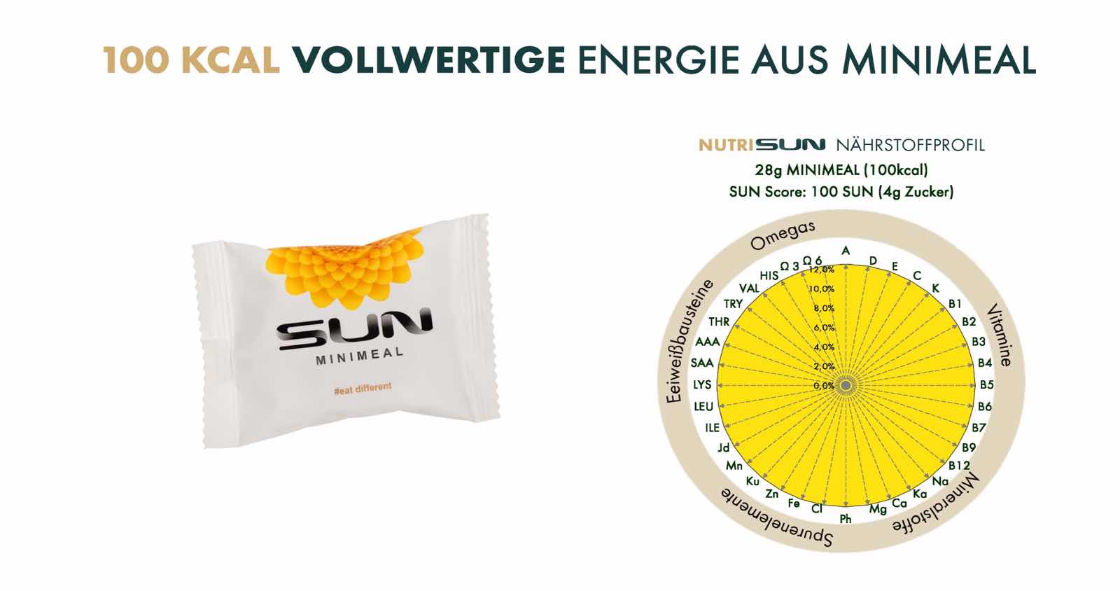 Vollwertige Energieaus Sun Minimeal Vollwertige Energieaus Sun Minimeal
